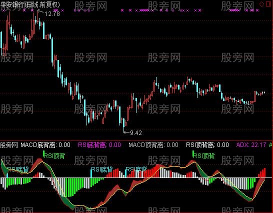 通达信DMI,MACD.RSI背离指标公式