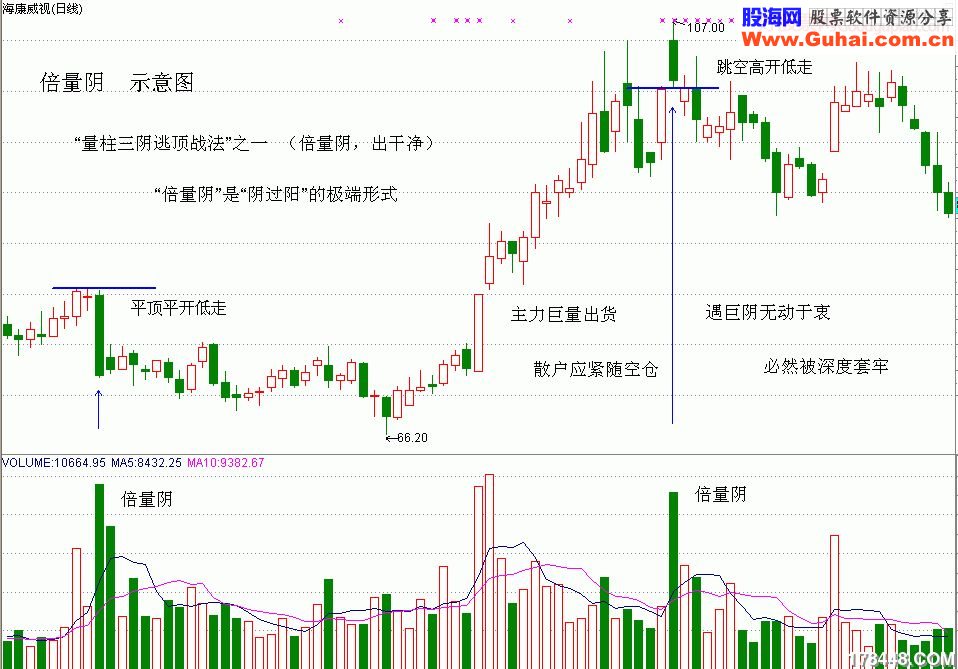 夹缝战术，攻守冲防战术