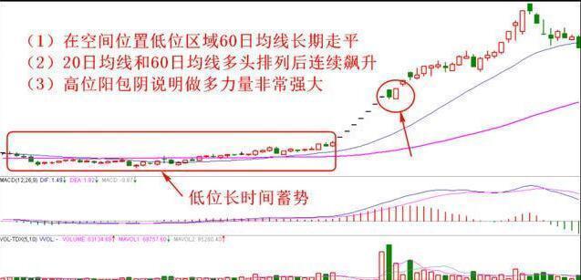 捕捉强势股秘籍 操盘手初次曝光