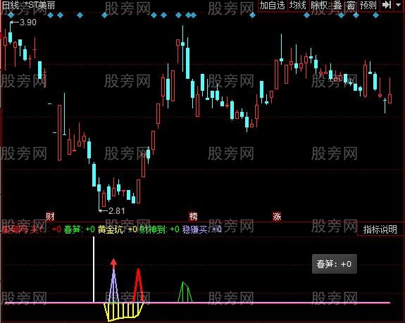 同花顺稳赚买指标公式