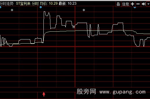 同花顺分时突破指标公式