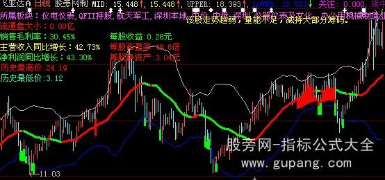 大智慧大趋势布林主图指标公式