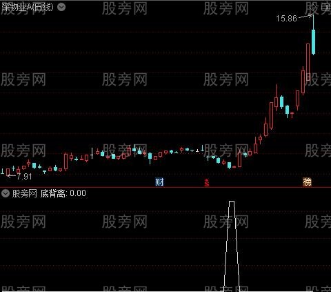 万能底部之底背离选股指标公式