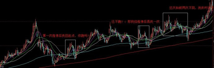 学精这种洗盘手法 - 天马行空 - 大道至简 ，快乐股道！