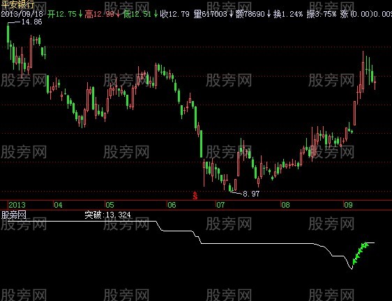 飞狐真实的谎言指标公式