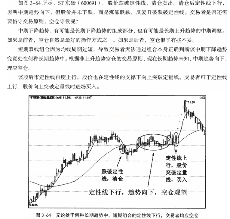 短期双线组合应用技巧1