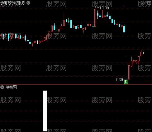 短线追涨之短线追涨选股指标公式