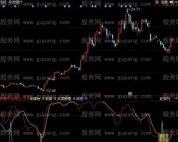 同花顺收银台指标公式