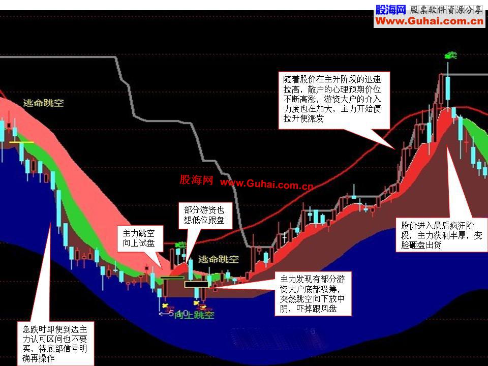 图文教程：股票的秘密规律