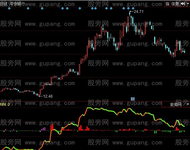 同花顺筹码智慧平均成本指标公式