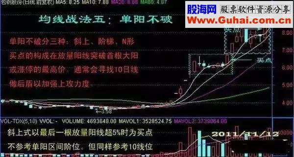 操盘手炒股10年从未亏过 只因掌握均线的核心机密