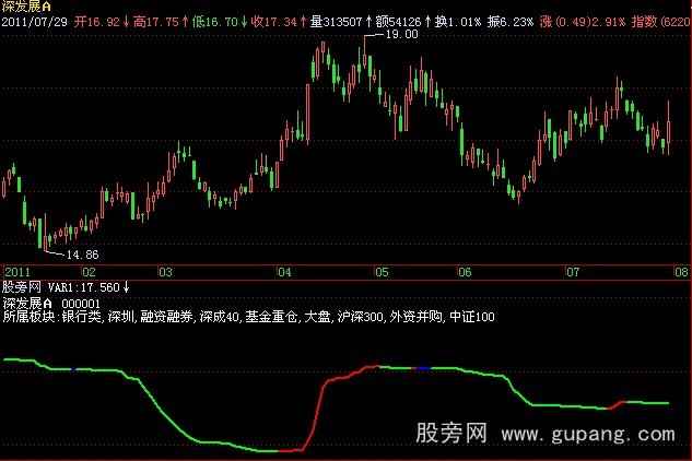 飞狐黄金线指标公式