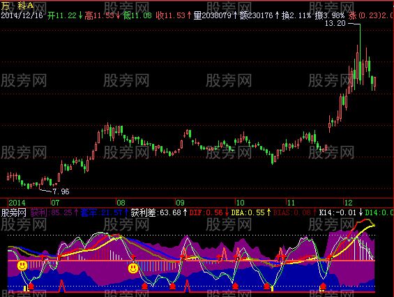 飞狐MACD合成指标公式