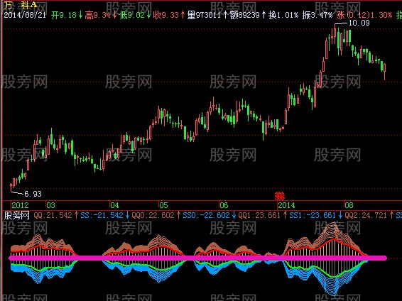 飞狐金玉良言指标公式