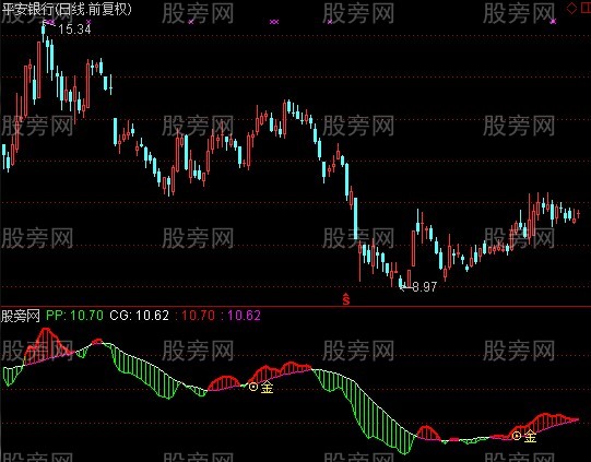 通达信W888指标公式