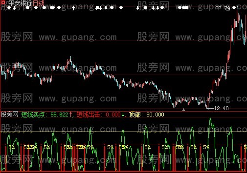 大智慧搏杀5%指标公式