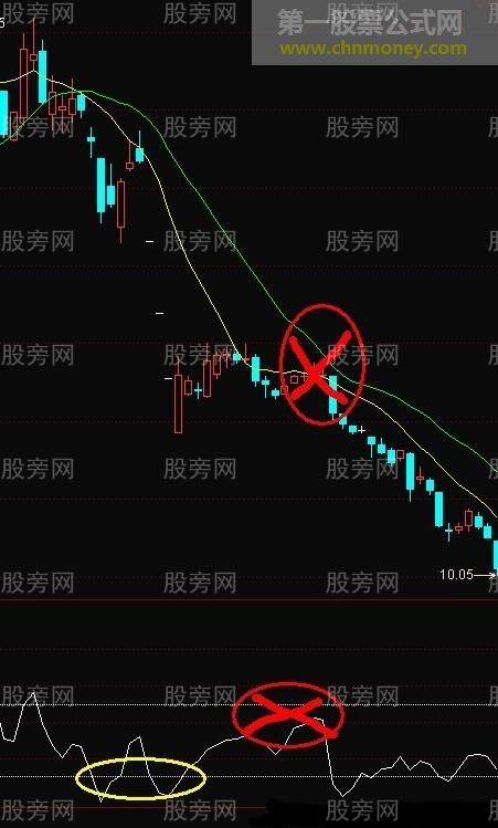 天鹅箭涨停战法