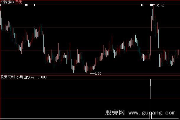 大智慧小鸭出水选股指标公式