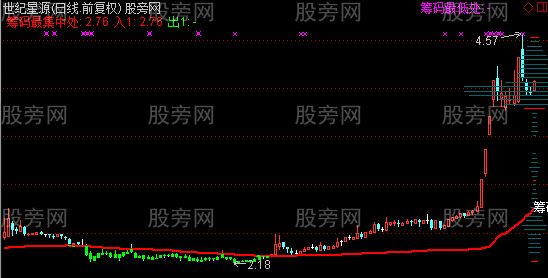 通达信穿越筹码主图指标公式