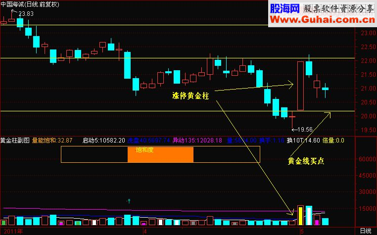 打劫黄金线反弹在眼前（精华必读）