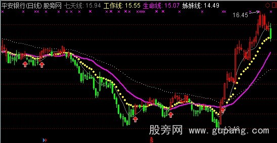 通达信分析家操盘线主图指标公式