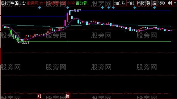 同花顺筹码价格线主图指标公式