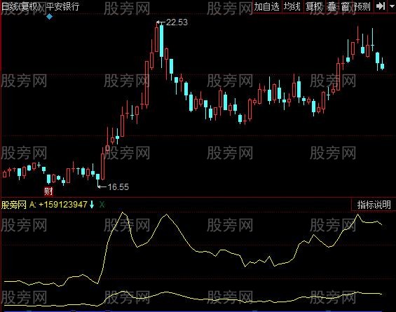 同花顺量异常指标公式