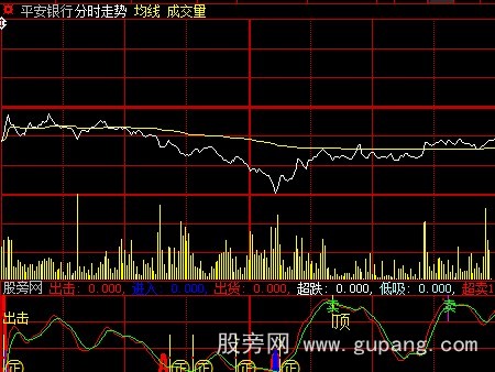 大智慧分时掌控指标公式