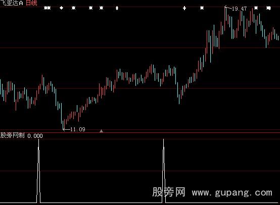 大智慧短线买入选股指标公式