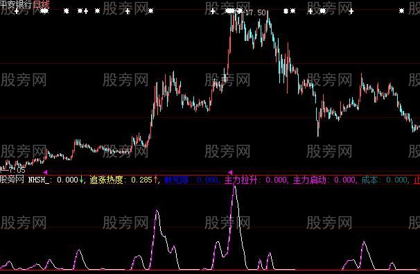 大智慧加仓逃顶指标公式