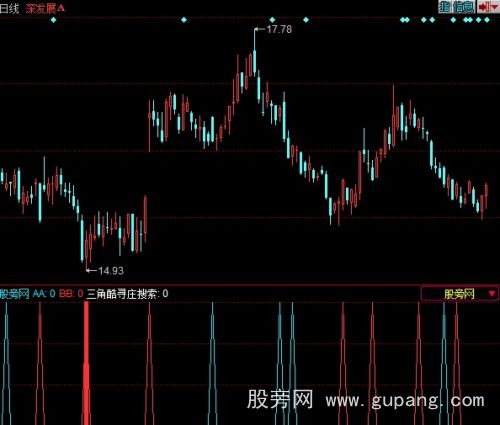 同花顺三角寻庄指标公式