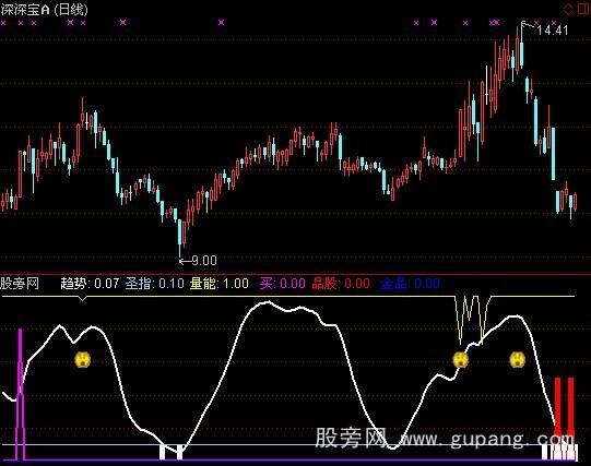 通达信金品圣旨指标公式