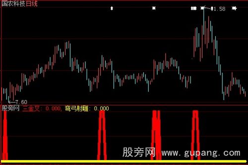 大智慧弯弓射雕指标公式