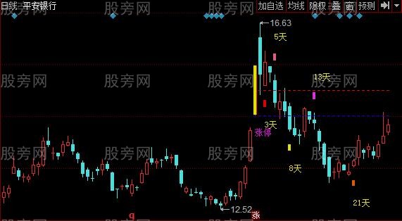 同花顺炒股养家主图指标公式