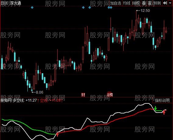 同花顺低吸成金指标公式