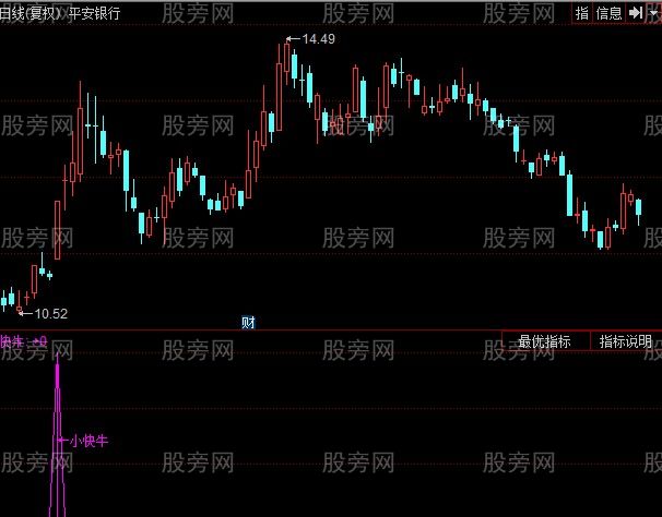 同花顺小快牛指标公式