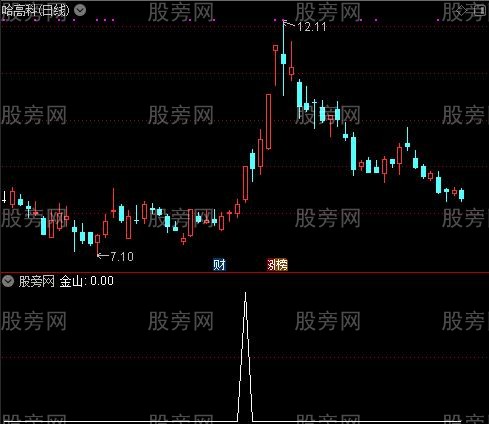 改编的金银山主图之金山选股指标公式