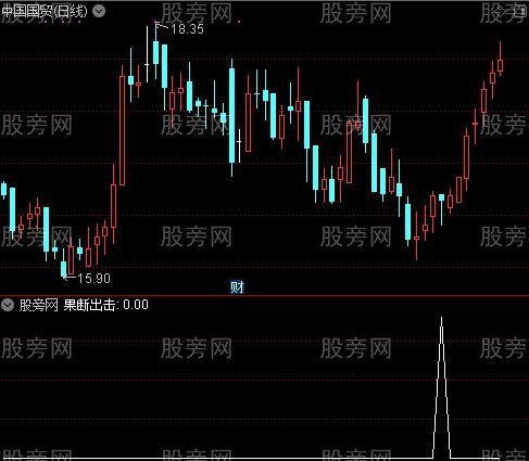 经典成交量之果断出击选股指标公式