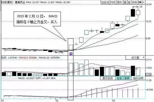 上万次实盘验证：但凡“MACD+布林线”双剑合璧，定是翻倍黑马股