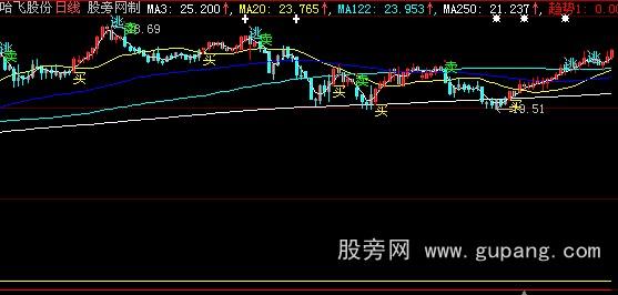 大智慧顶级买卖主图指标公式