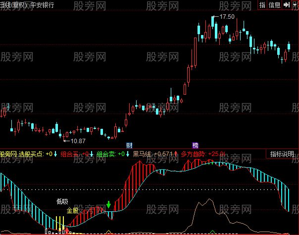 同花顺金矿红绿白指标公式