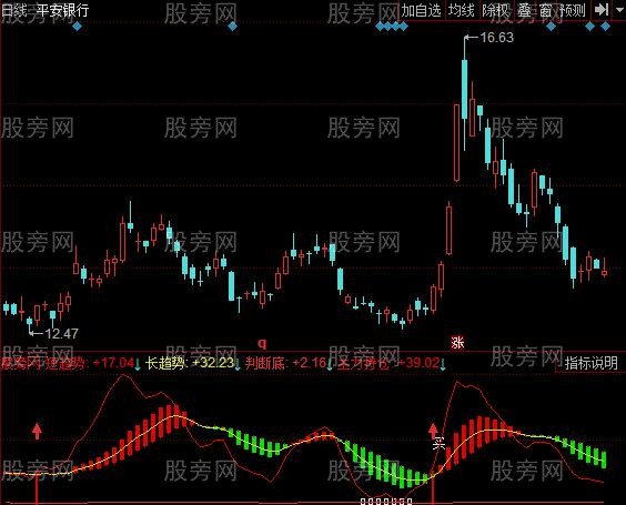 同花顺赚钱三线合一指标公式