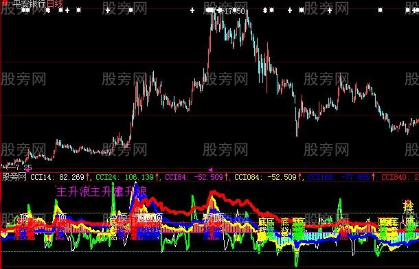 大智慧实用CCI指标公式