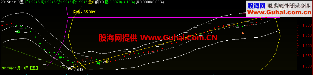 【股软新功能】享乐赚钱两不误的妙法图解