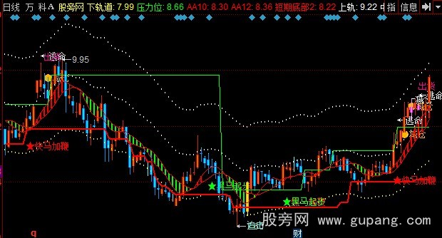 同花顺黑马趋势主图指标公式