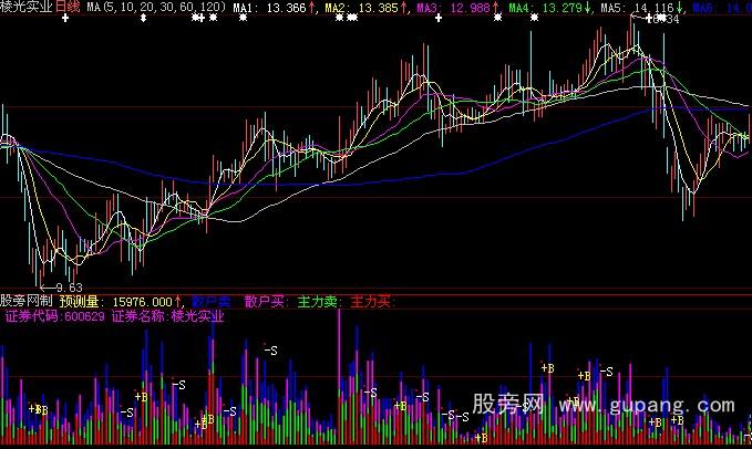 通达信资金K线指标公式