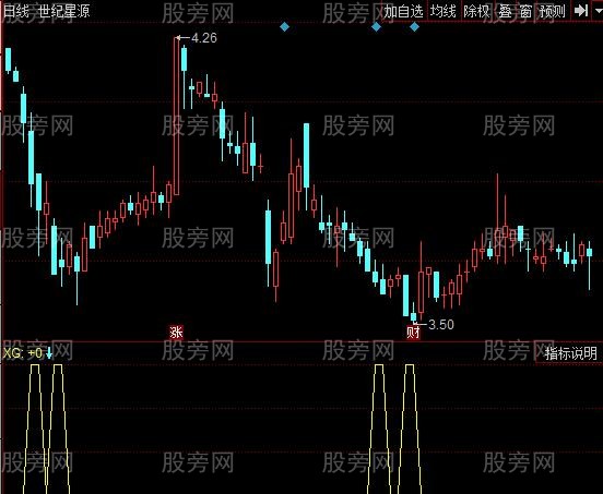 同花顺RSI升级选股指标公式