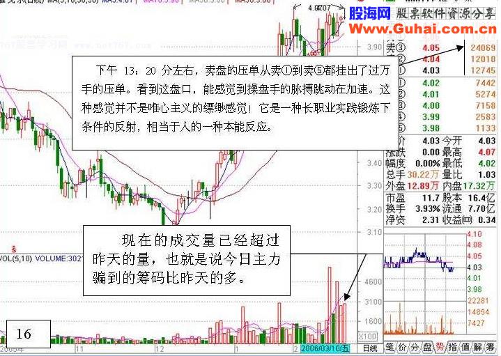 炒股实战:盘口分析一例(图解)