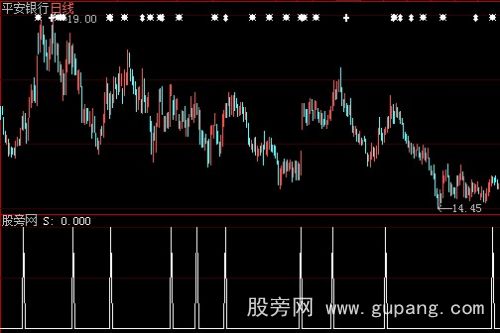 大智慧周线大牛选股指标公式