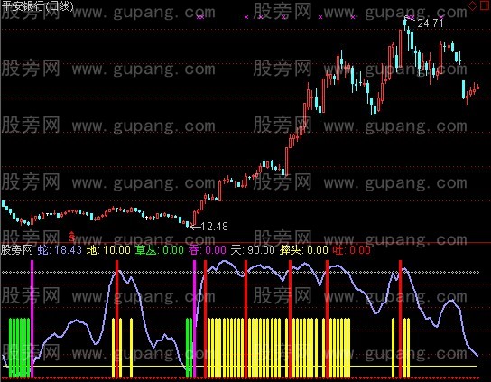 通达信五月蛇性指标公式